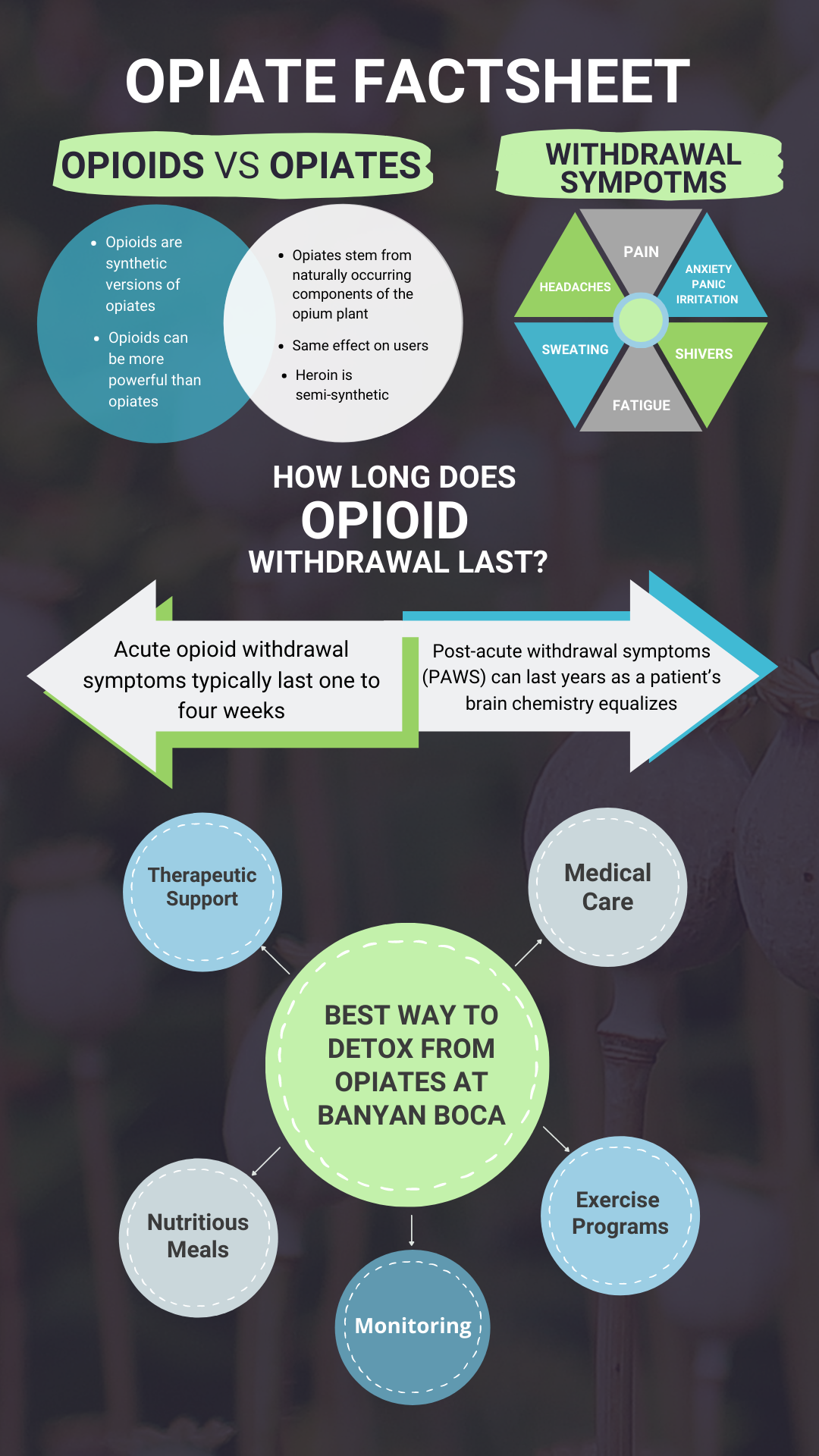 opiate withdrawal symptoms and withdrawal timeline