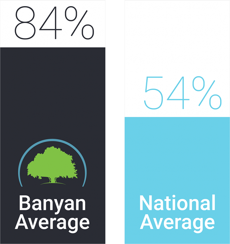 Banyan Treatment Center National Average