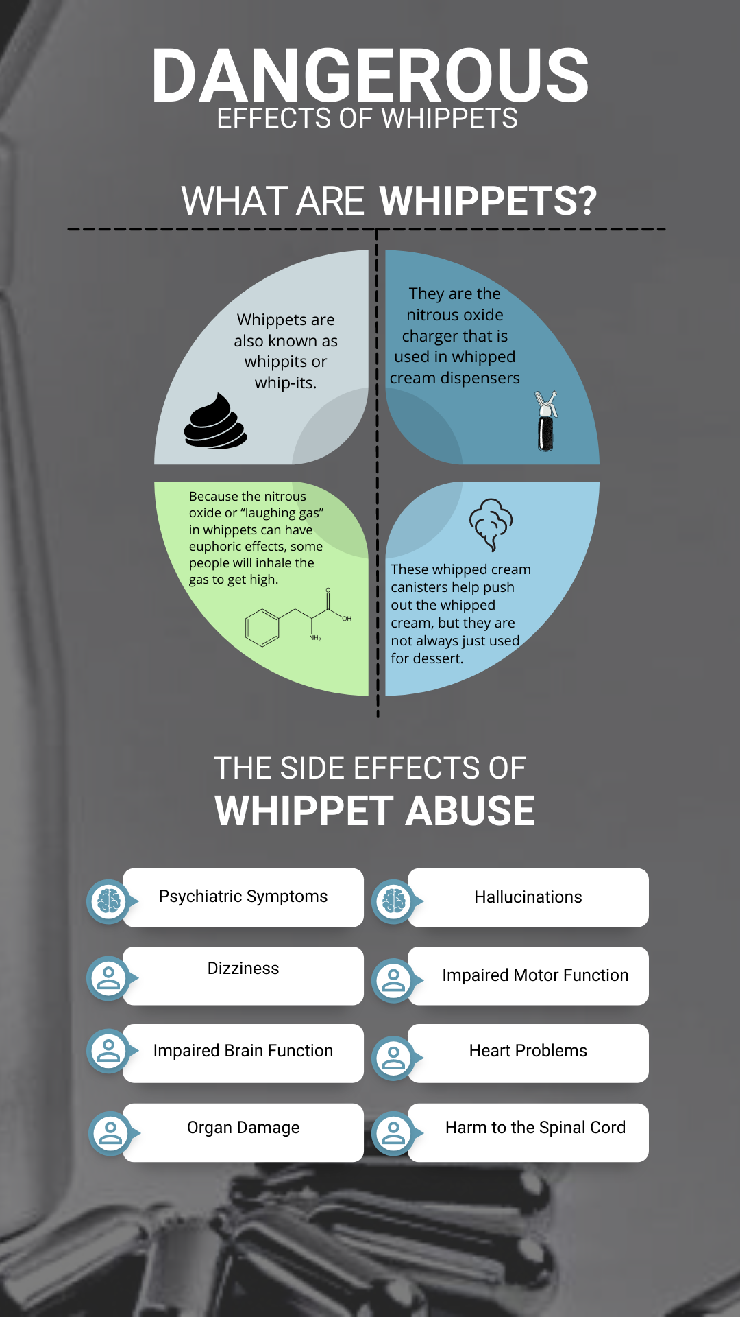 The Dangerous Effects of Whippets