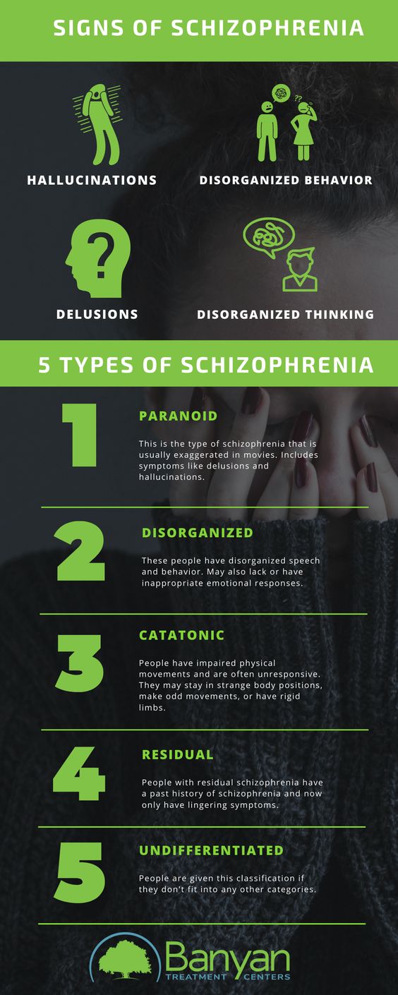 Different Types of Schizophrenia