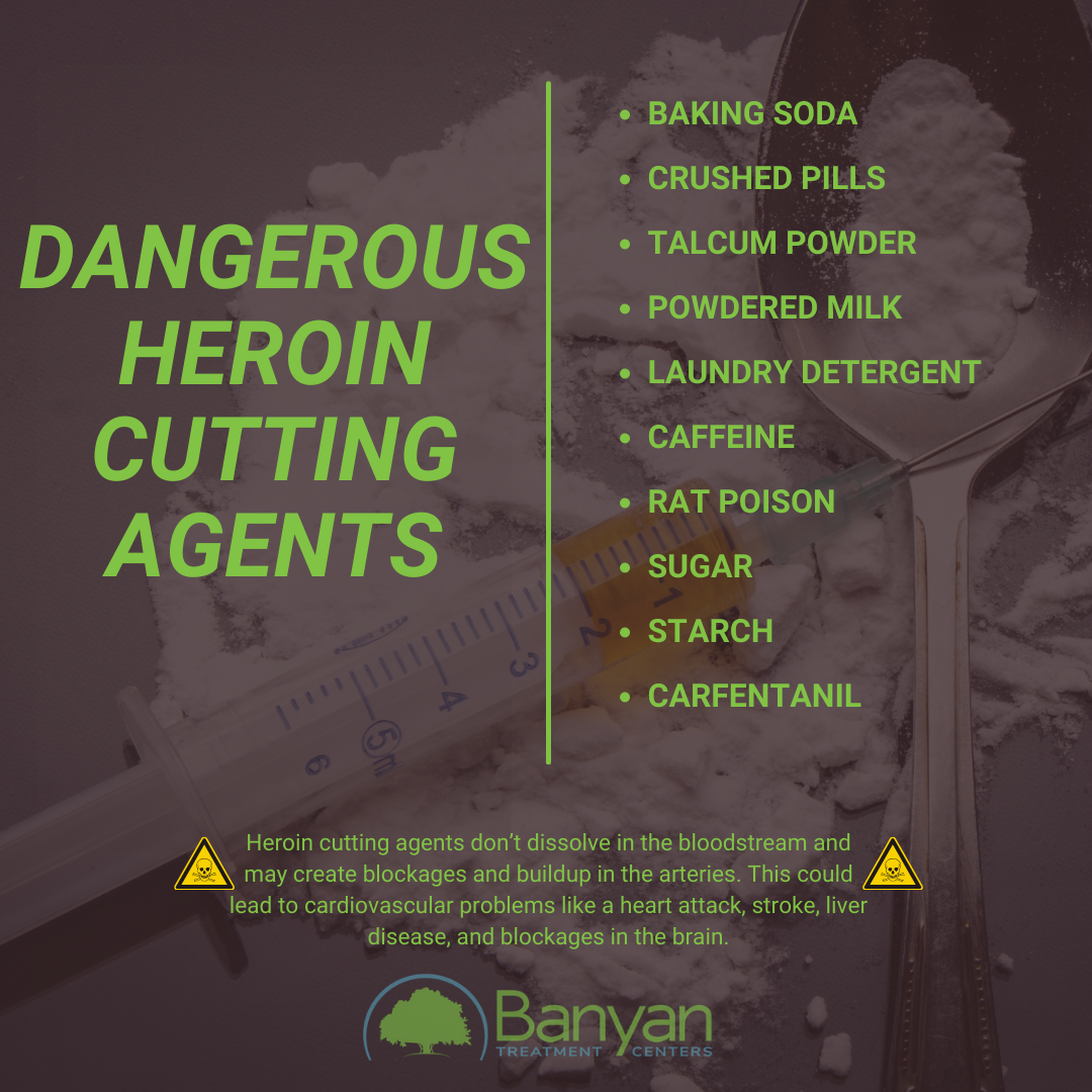 Heroin Cutting Agents