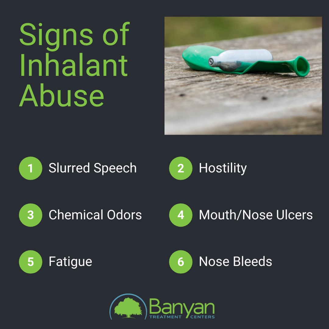 Signs of Inhalant Abuse