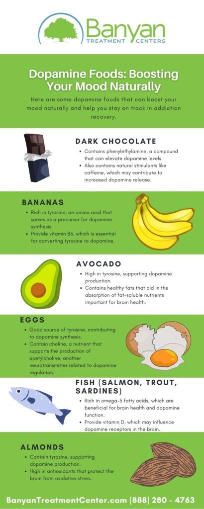 Infographic about foods that increase dopamine