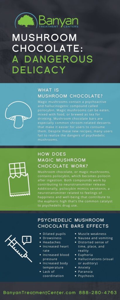 Infographic about Psychedelic Mushroom Chocolate Effects