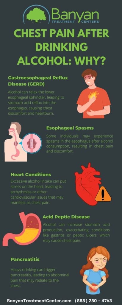 Chest Pain After Drinking Alcohol