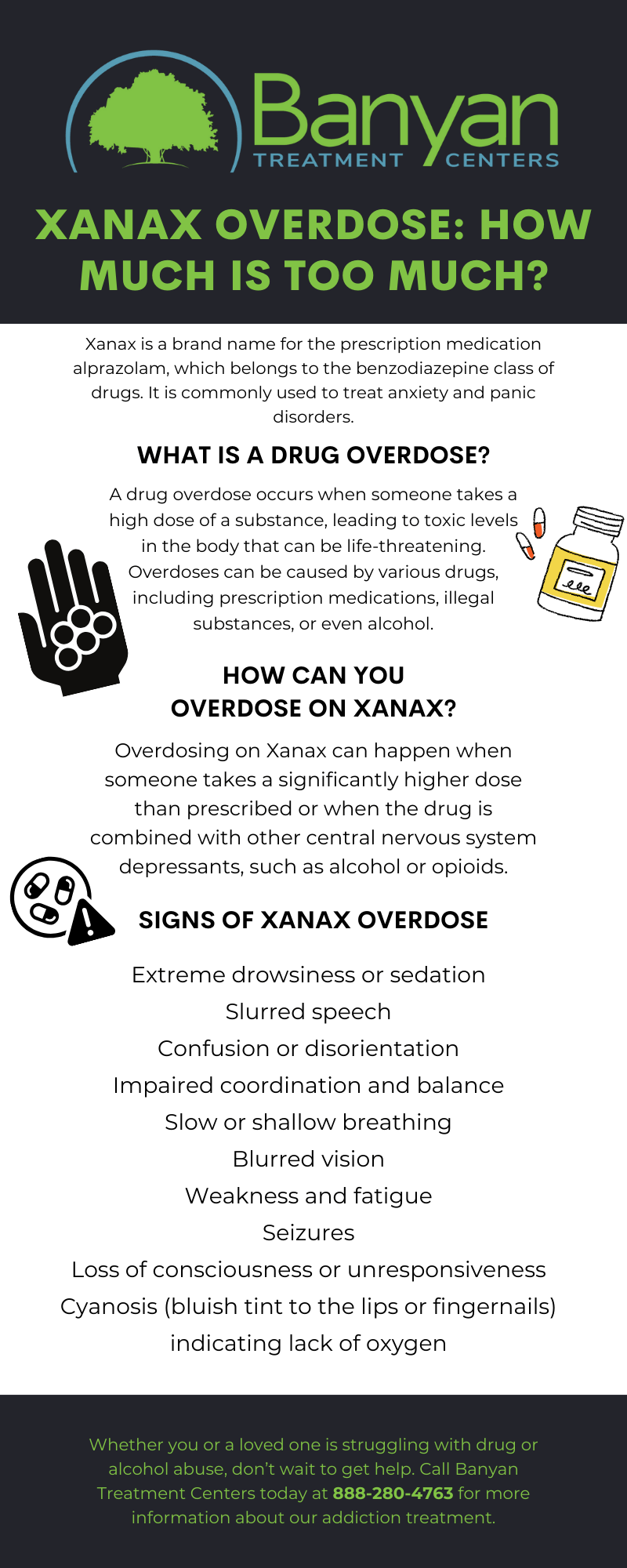 Infographic about Xanax overdose symptoms and signs