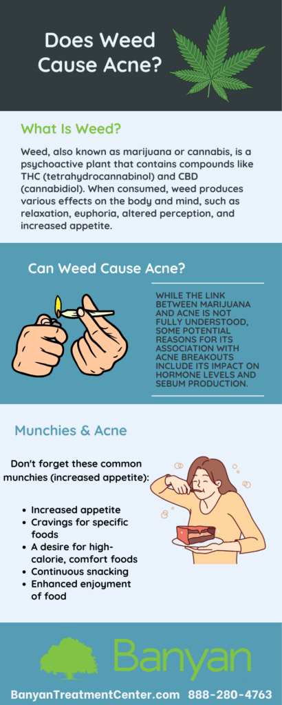 Infographic on does weed cause acne