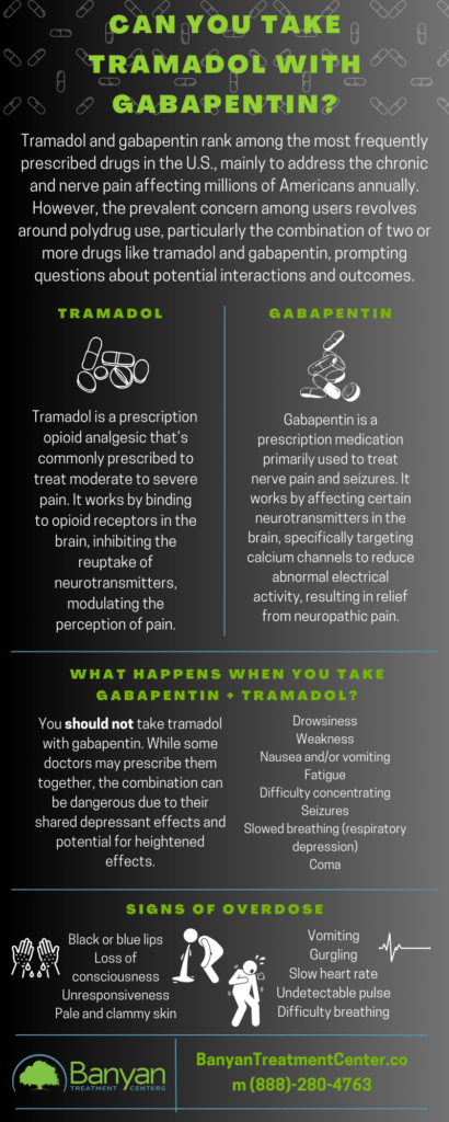 Infographic about Can You Take Tramadol with Gabapentin