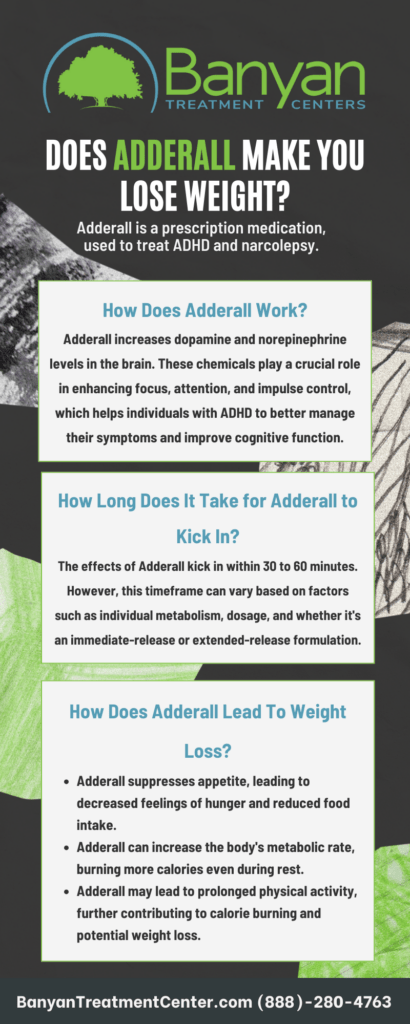 Infographic on Does Adderall Make you Lose weight