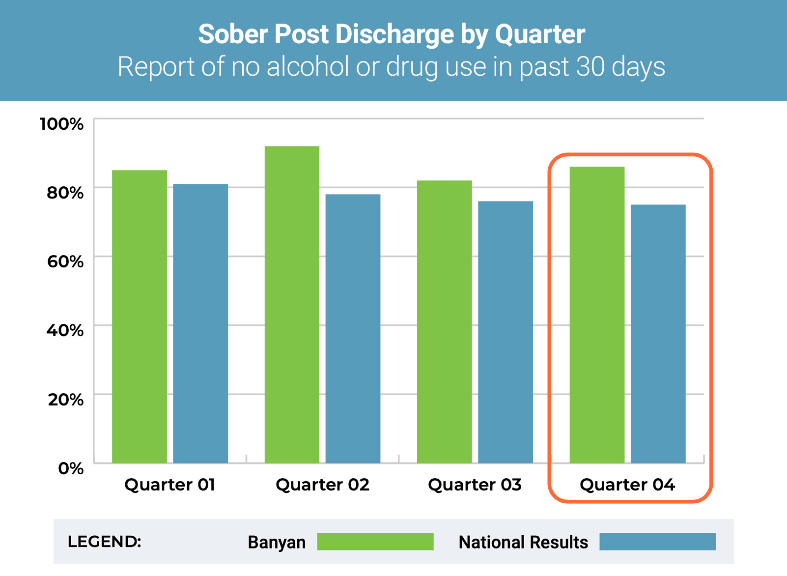 sober-post-discharge-2023