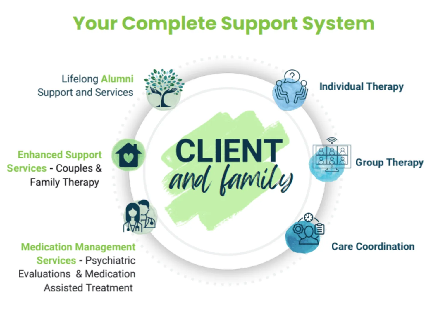 telehealth support system